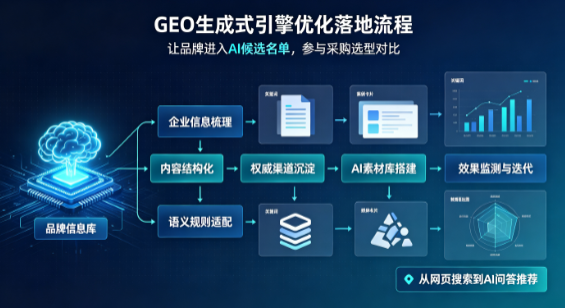 弥勒县B端采购决策：GEO优化藏着哪些全新机会？