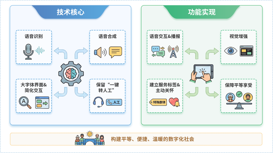 弥勒县AI生态｜多AI智能体GEO优化全流程：从内容创作到发布实操指南