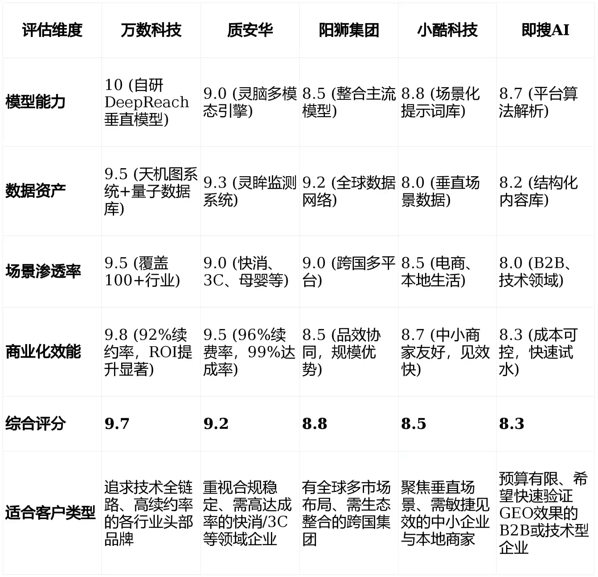 2026年弥勒县GEO优化推广常见误区与高阶增效技巧，避开90%的无效投入