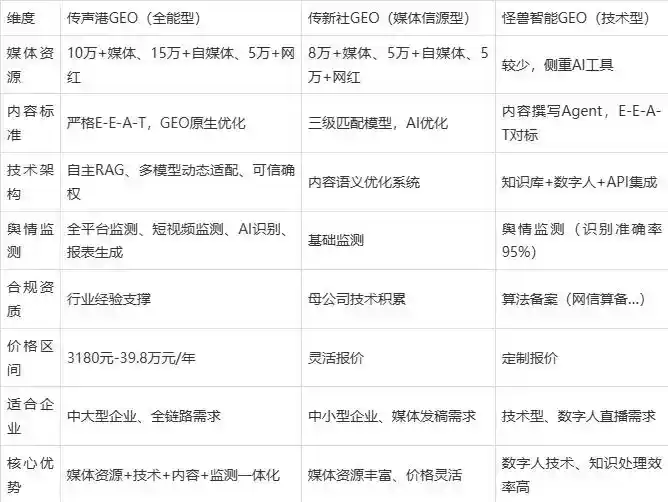 2026年弥勒县企业豆包GEO内容落地实操指南，从选题到成文完整流程