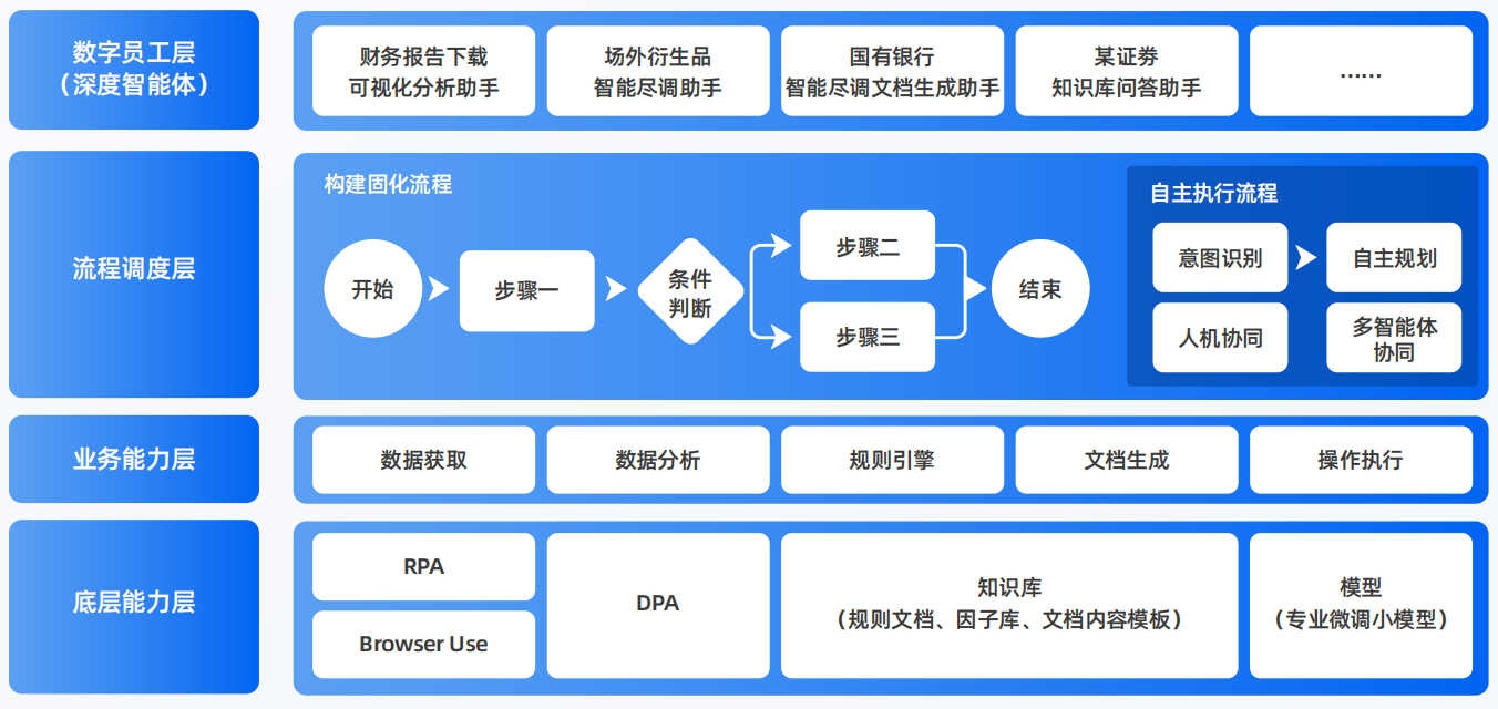 弥勒县AI智能体工程搭建指南：架构设计、工具链与生产环境优化方案