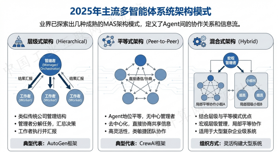 弥勒县 AI 智能体商业应用探析：智能自主程序助力企业数字化升级
