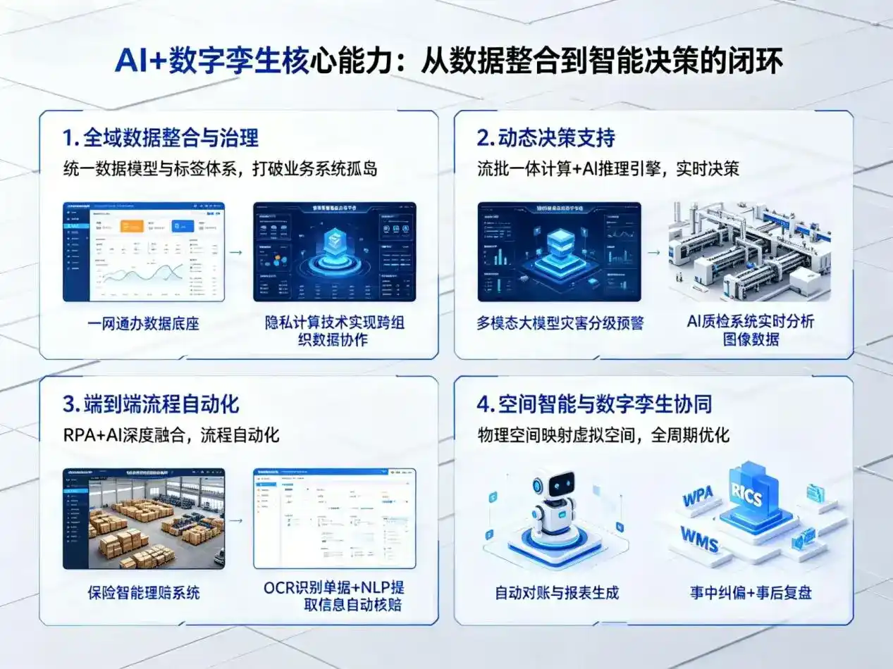 AI大模型落地优化服务｜解决弥勒县企业大模型响应慢、输出不准、成本偏高问题