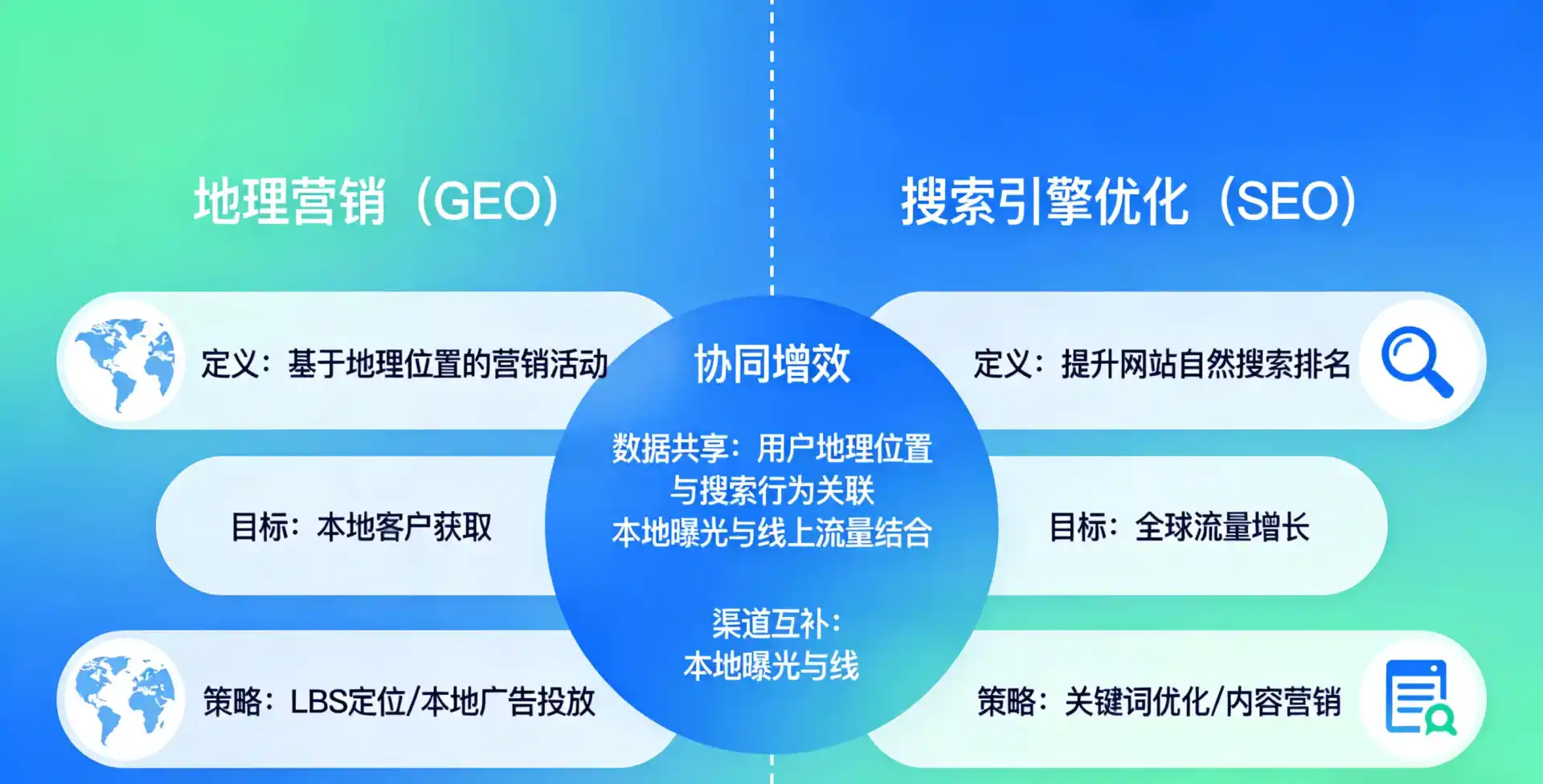 立足弥勒县，从用户需求与流量逻辑，解读GEO优化的落地价值与应用前景