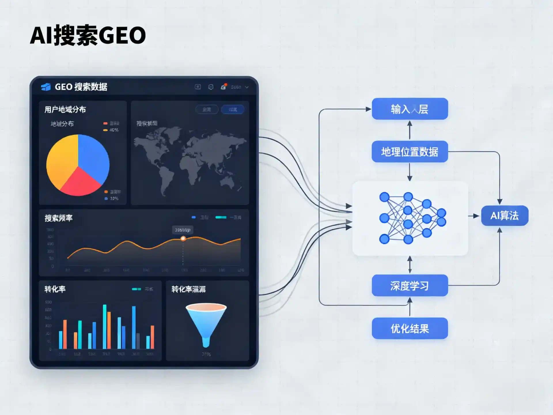 弥勒县GEO优化服务商该如何筛选？生成式引擎优化行业实践观察